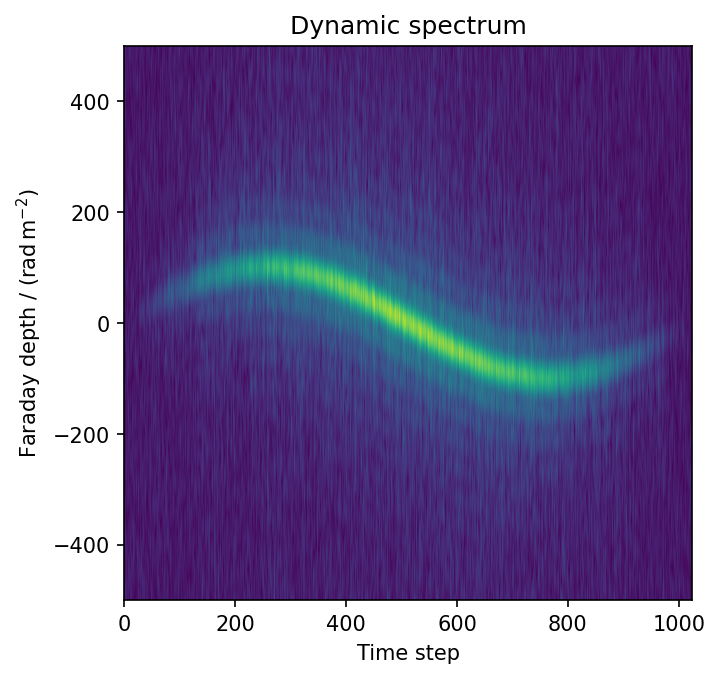 ../_images/examples_rmsynth_2d_12_1.png