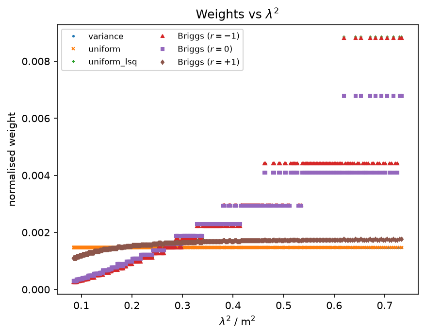 ../_images/examples_weighting_1d_16_1.png