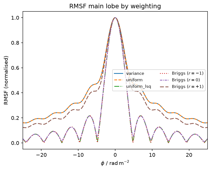 ../_images/examples_weighting_1d_18_1.png