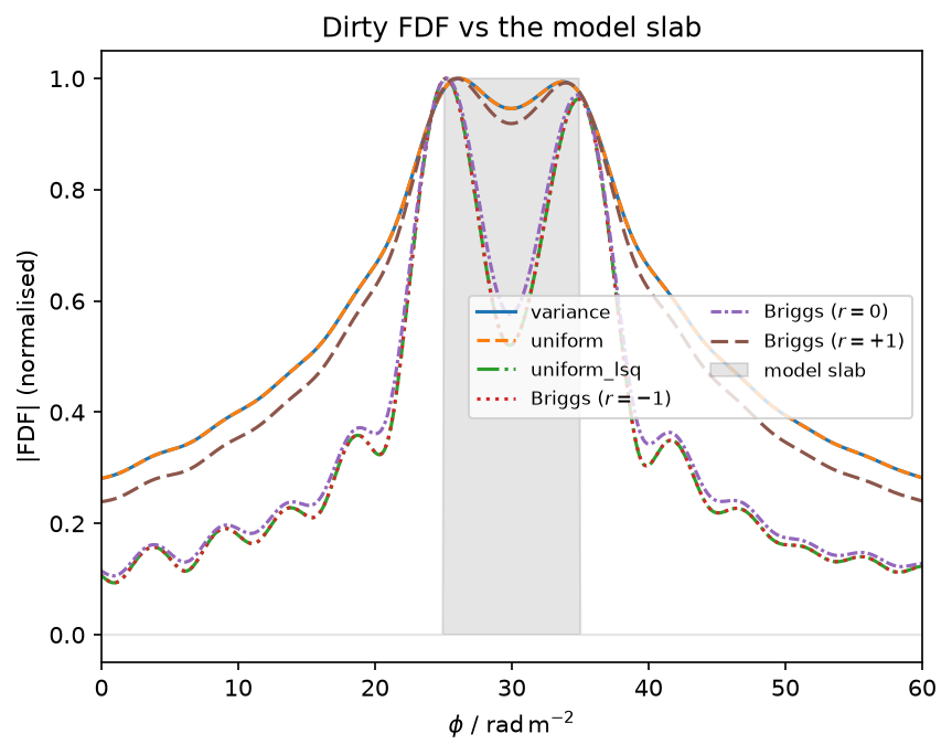 ../_images/examples_weighting_1d_20_1.png