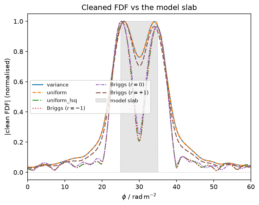 ../_images/examples_weighting_1d_22_1.png