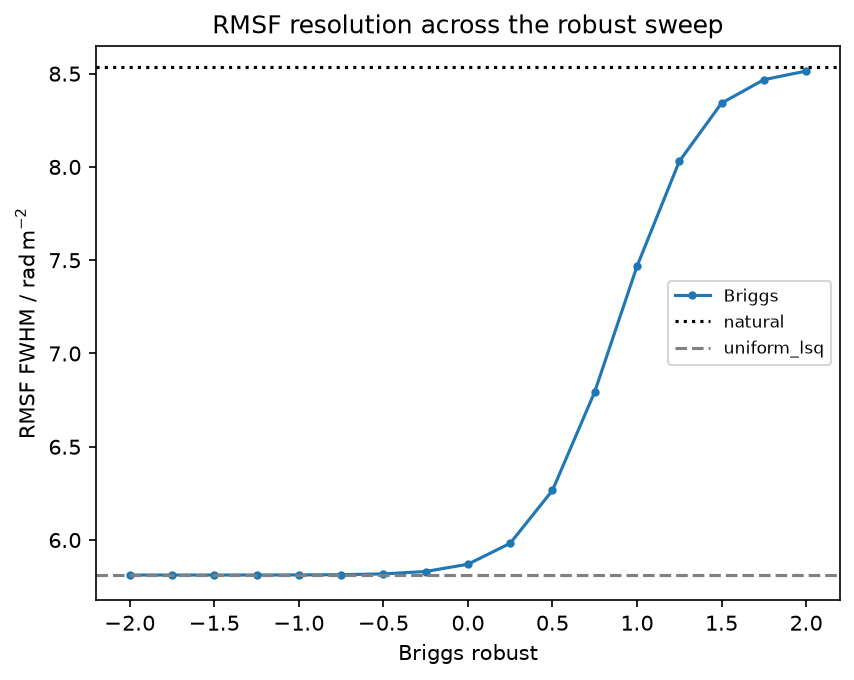../_images/examples_weighting_1d_27_1.png