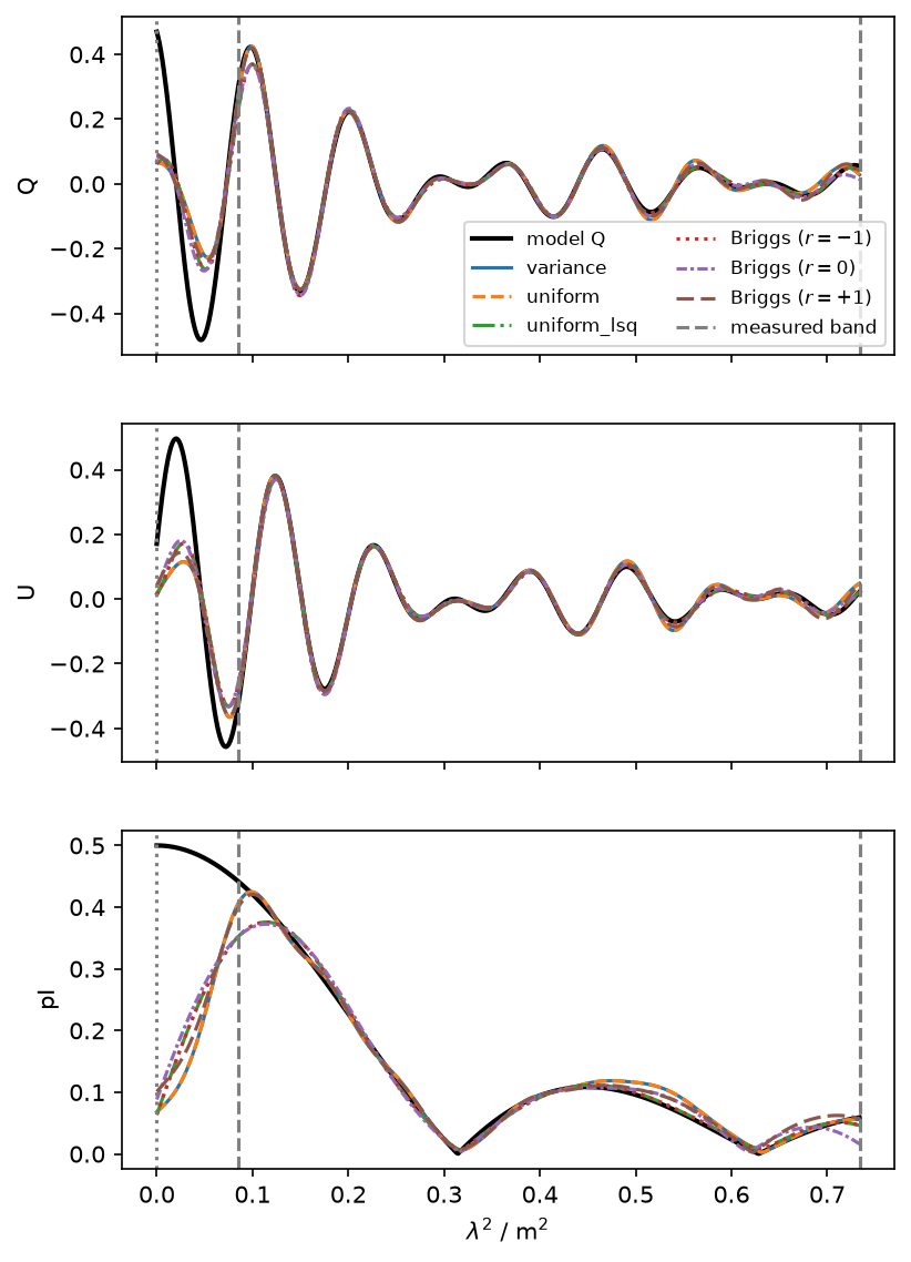 ../_images/examples_weighting_1d_29_1.png