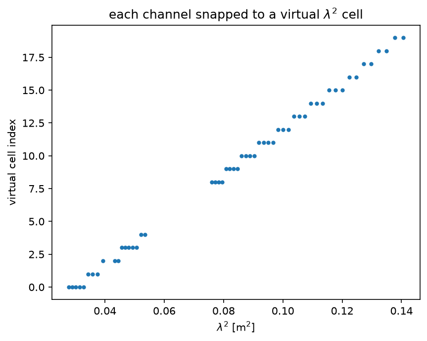 ../_images/examples_weighting_1d_7_1.png