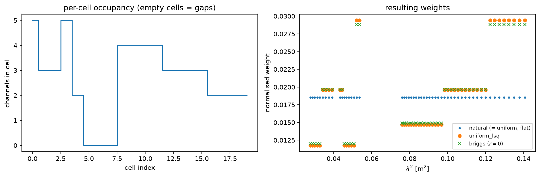 ../_images/examples_weighting_1d_9_1.png