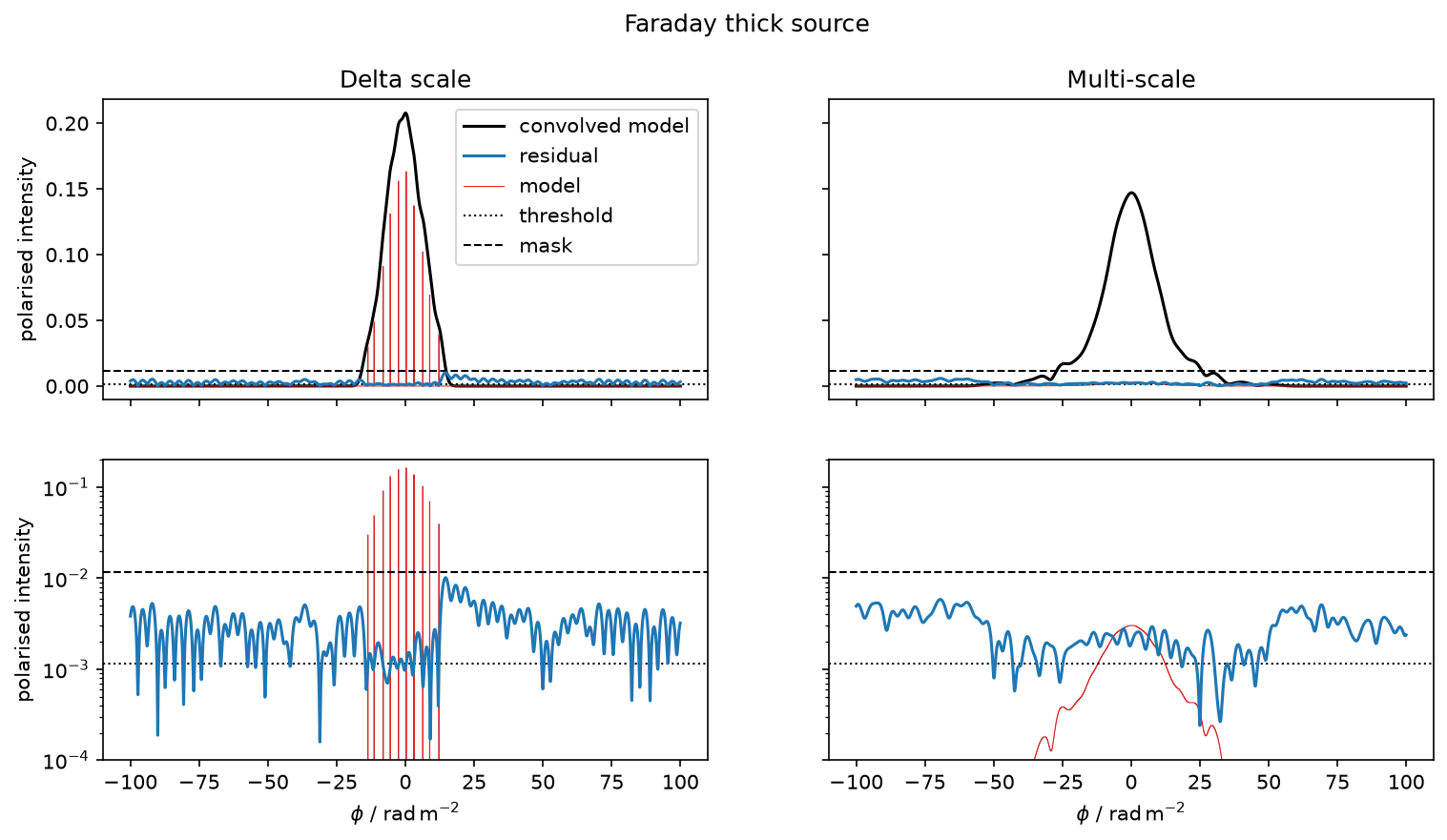 ../_images/examples_rmclean_multiscale_1d_12_1.png