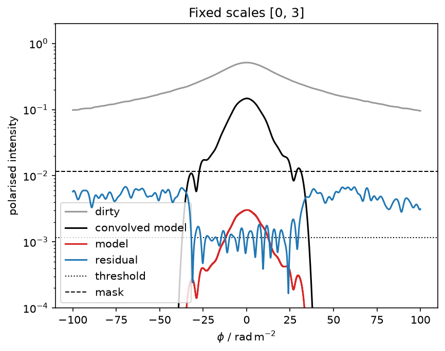../_images/examples_rmclean_multiscale_1d_19_1.png