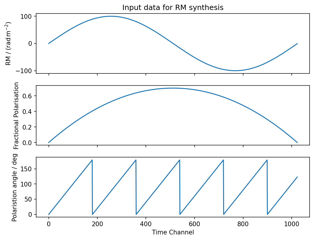 ../_images/examples_rmsynth_2d_4_1.png