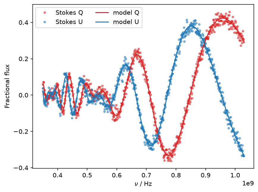 ../_images/examples_weighting_1d_11_1.png