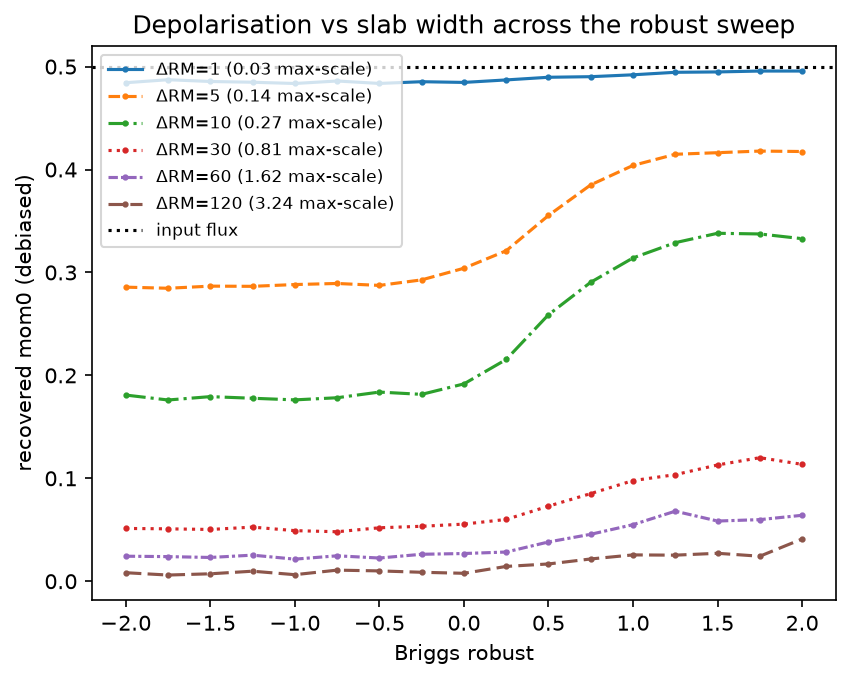 ../_images/examples_weighting_1d_26_1.png
