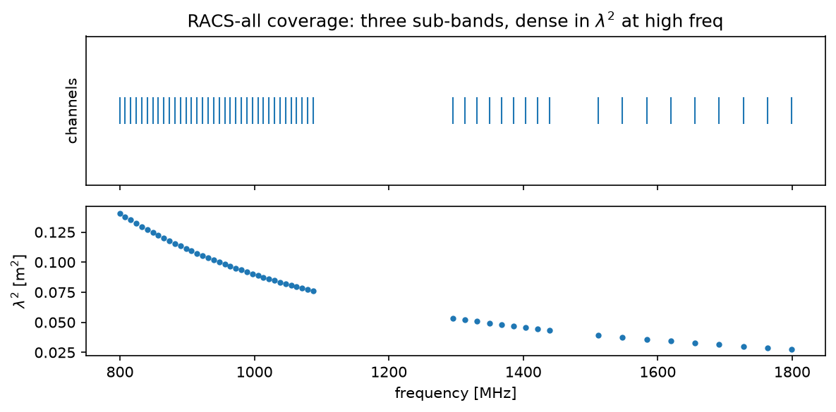 ../_images/examples_weighting_1d_5_0.png